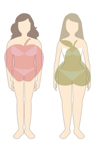 Obesity